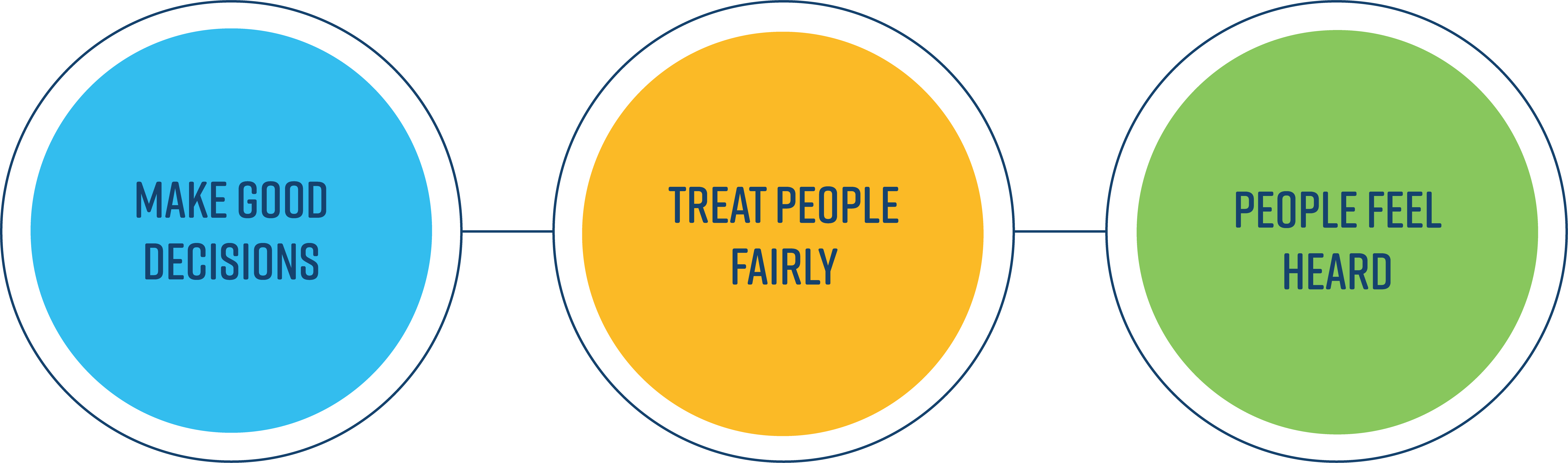 Fairness Matters